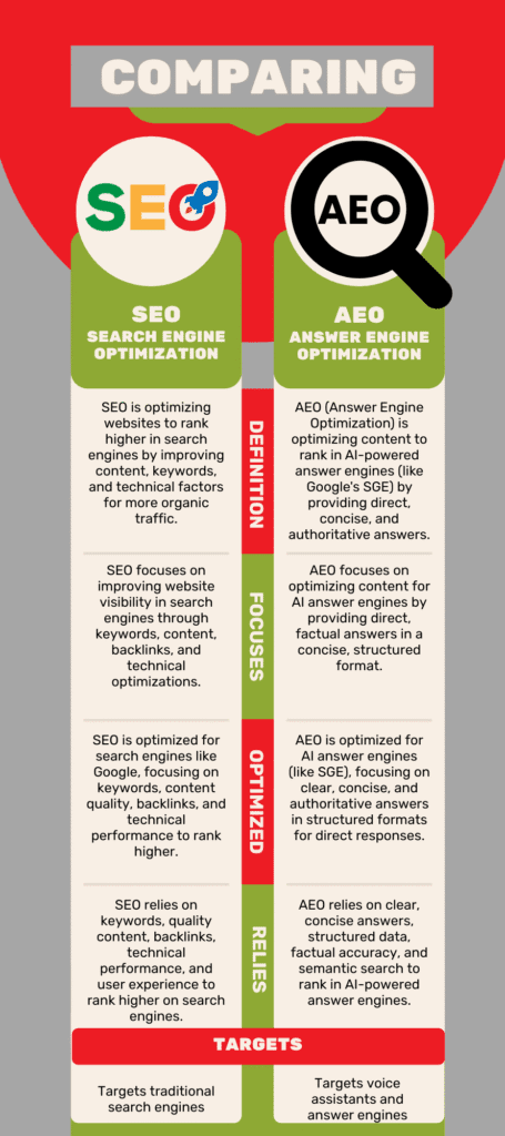 SEOvsAEO infographics
